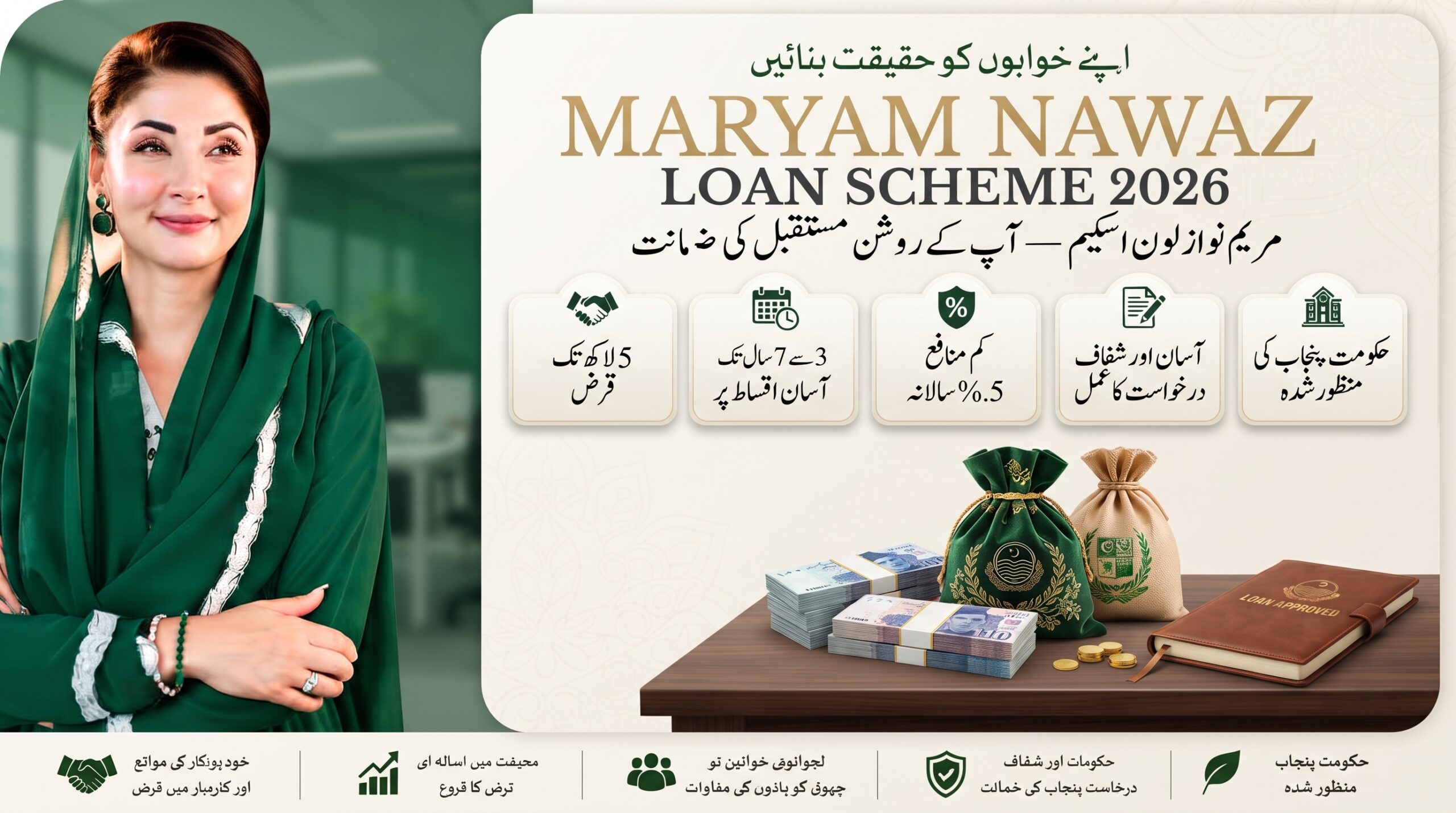 Maryam Nawaz Loan Scheme